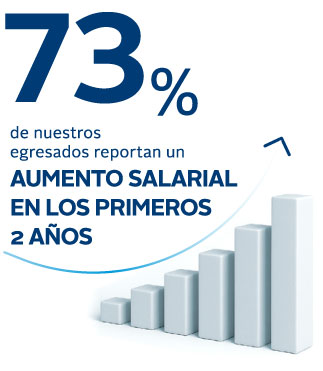 Aumento salarial en los primeros dos años