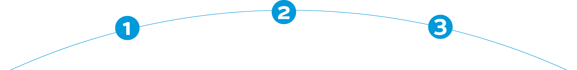 Pasos