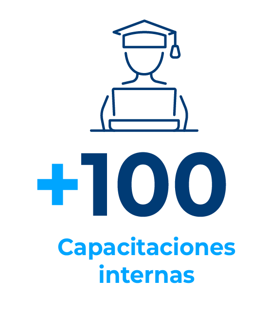 Más de 100 capacitaciones internas