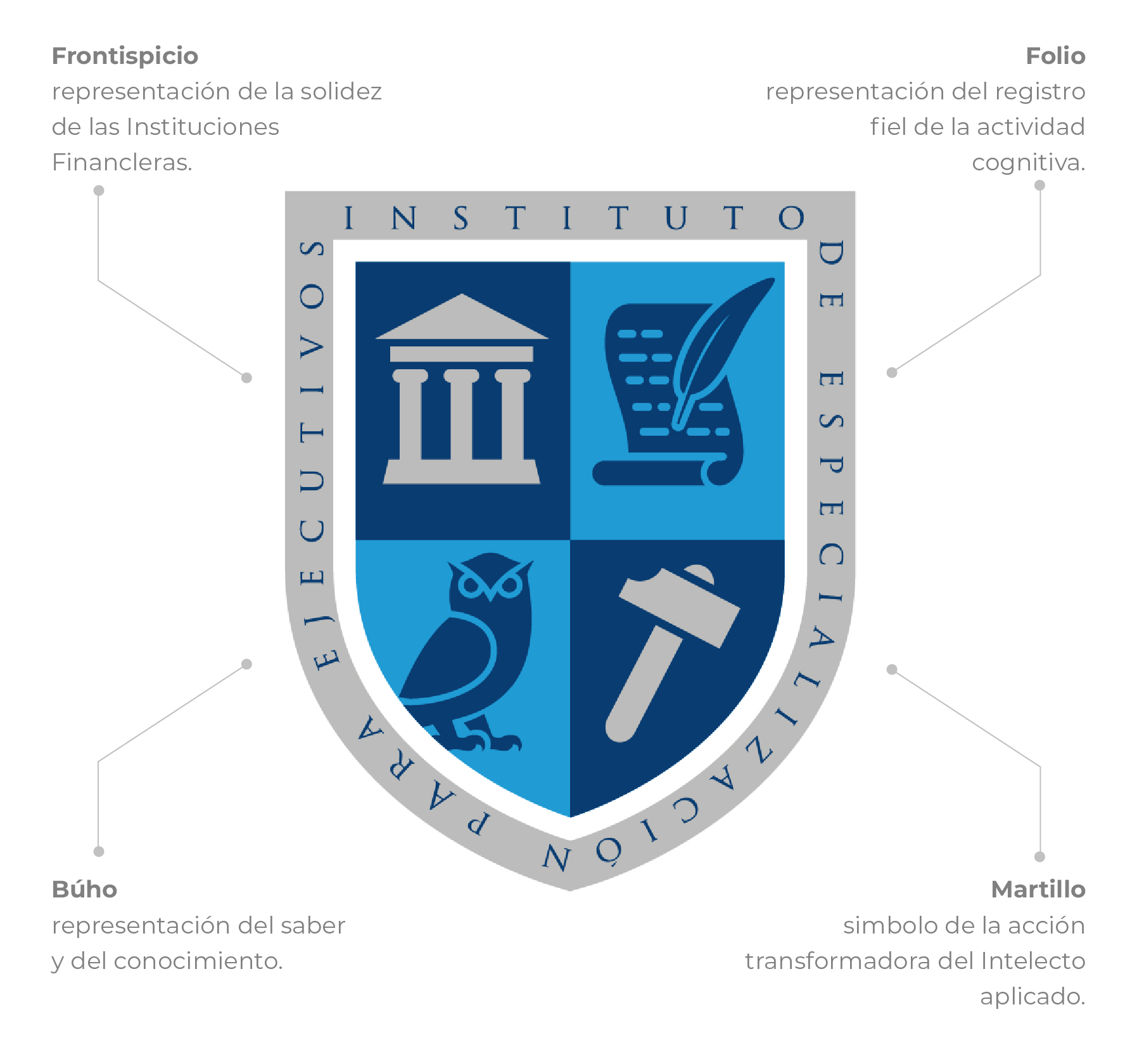 Elementos que conforman el escudo del IEE