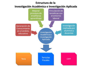 Propuesta de Proyectos de Investigación