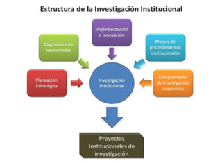 Propuesta de Proyectos de Investigación